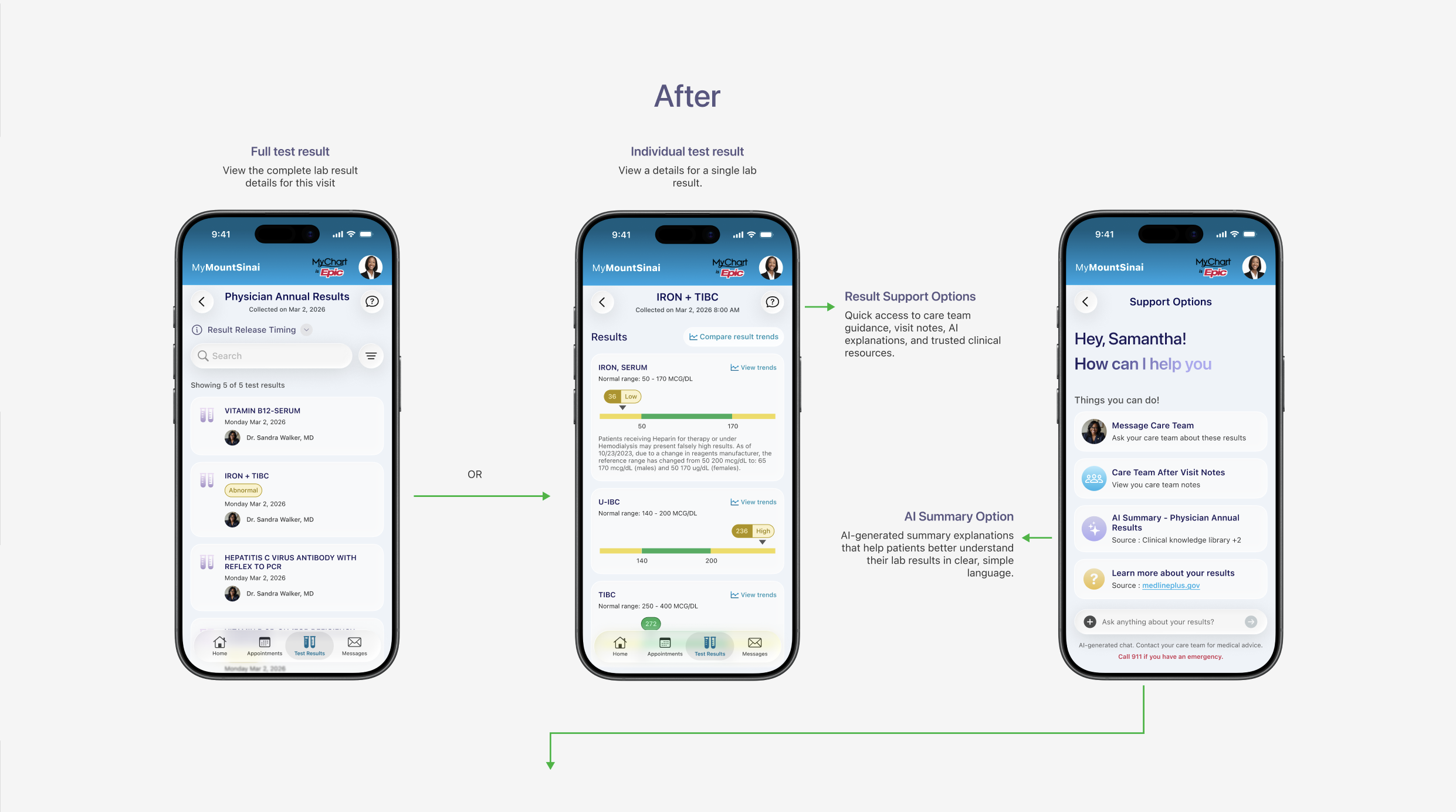 After redesign flow from full and individual test results into support options with AI summary entry points