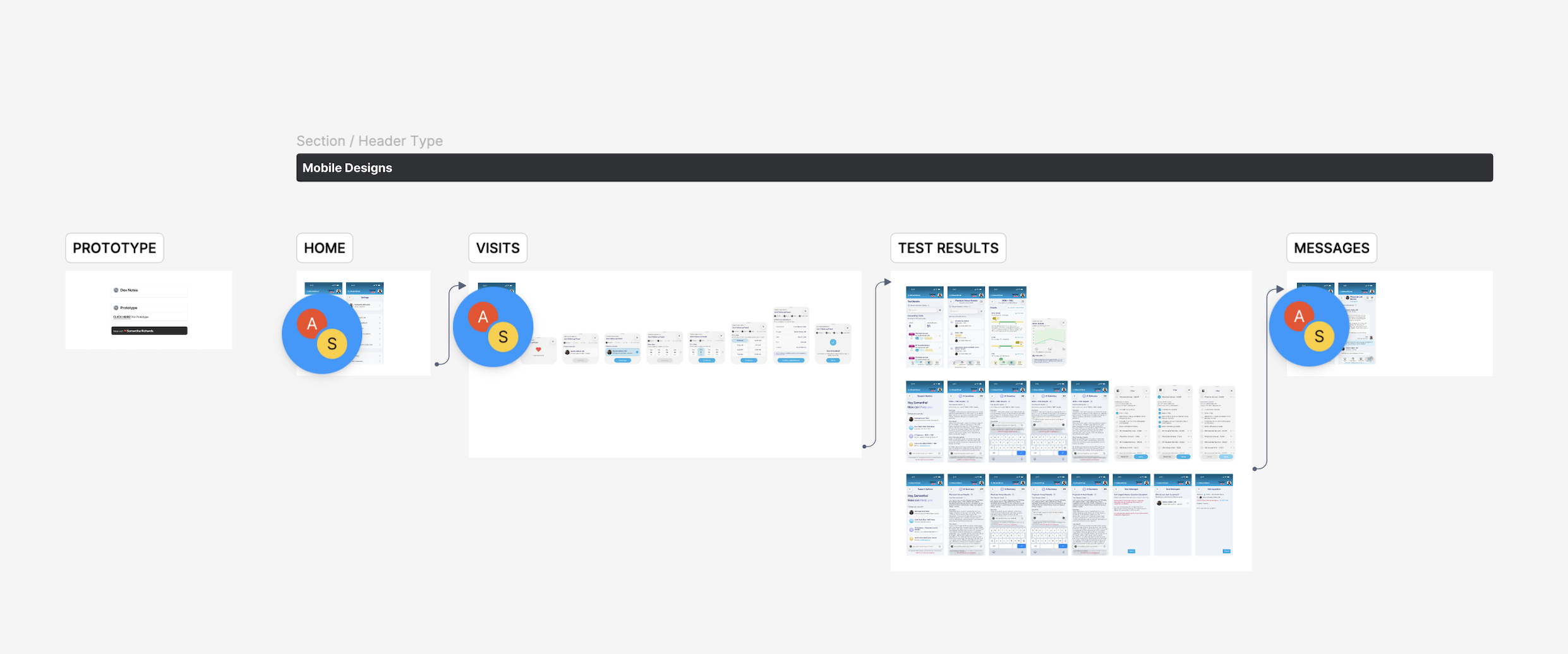 Collaborative Figma workspace showing mobile designs across prototype, home, visits, test results, and messages