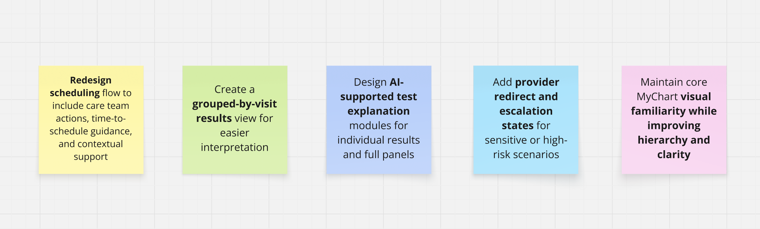 Five design direction sticky notes covering scheduling, grouped-by-visit results, AI-supported test explanations, provider escalation states, and visual familiarity