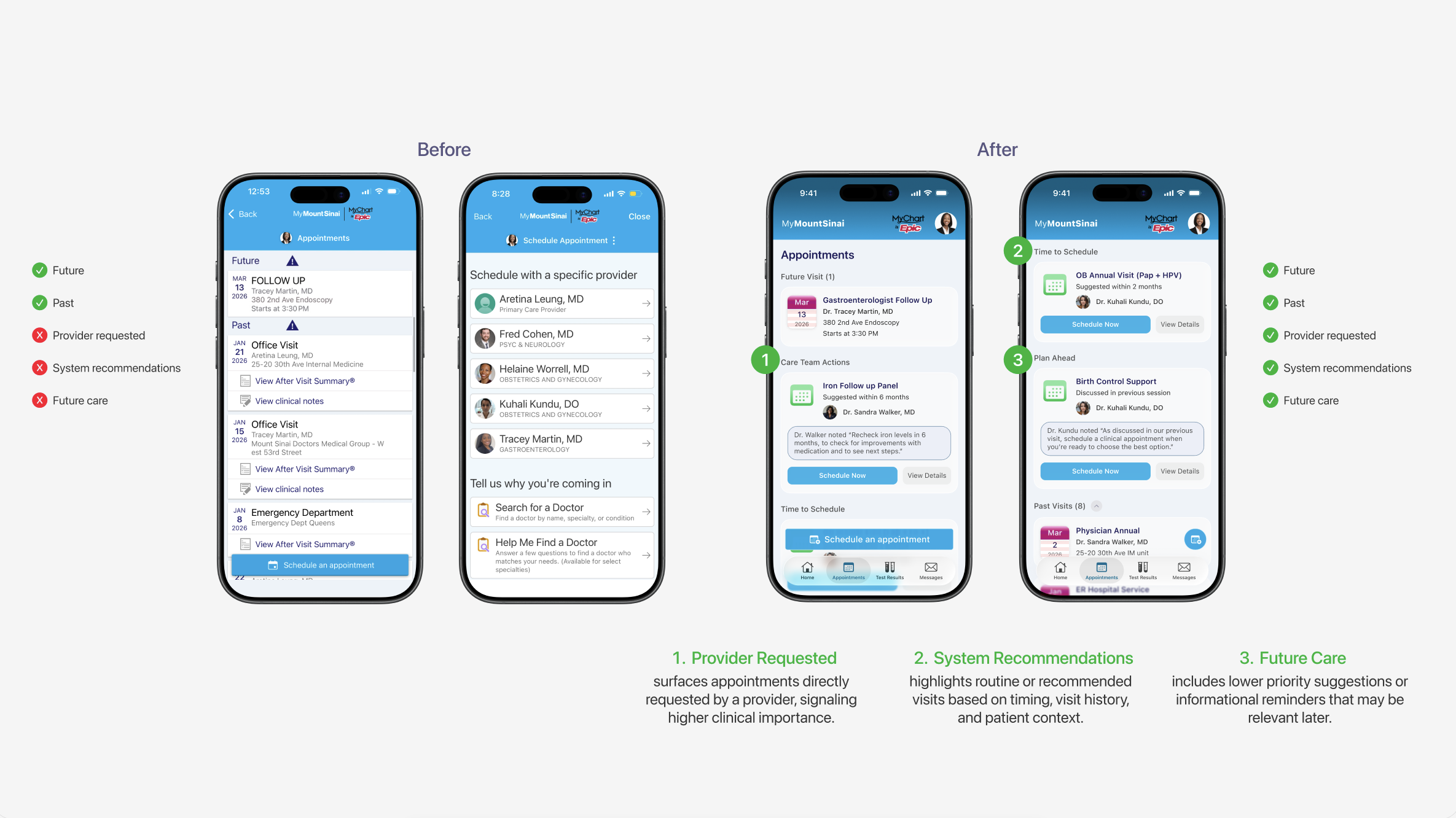 Before and after comparison of the MyChart appointments page, showing a flat list replaced by prioritized care actions and recommendations